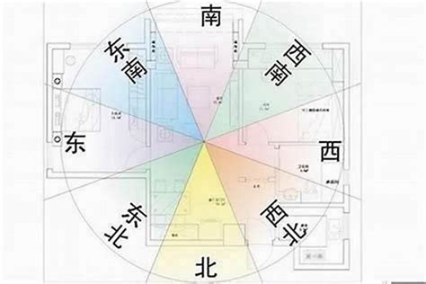 做東南朝西北|【做東南朝西北】揭密坐東南朝西北的風水奧秘：格局佈局指南